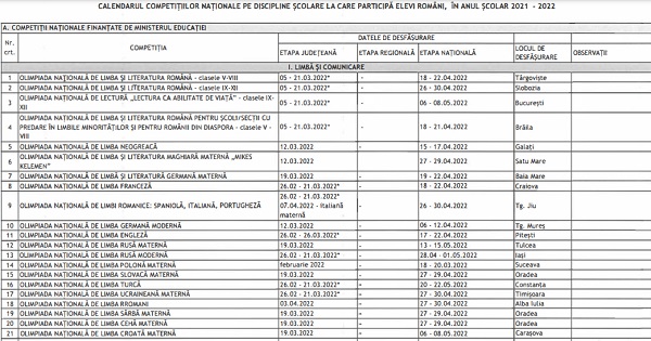 Calendarul Olimpiadelor si al Concursurilor scolare a fost anuntat de Ministerul Educatiei