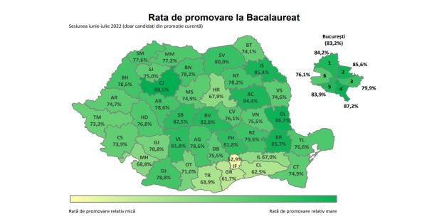 Rezultate Bacalaureat 2022: Cluj si Iasi conduc topul judetelor cu cea mai mare rata de promovare. In Bucuresti sunt cele mai multe medii de 10