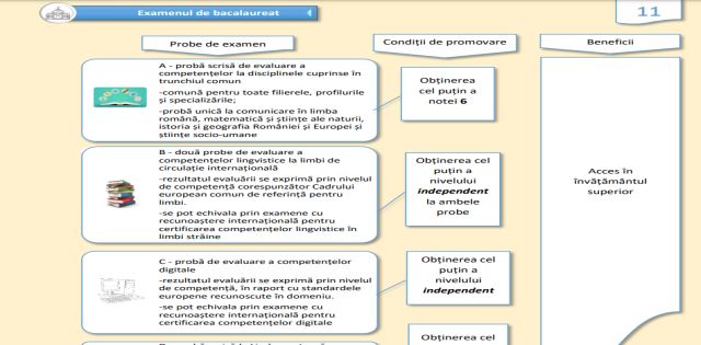 Modificari Legea Educatiei 2022. Toate noutatile propuse de Minister in sinteza