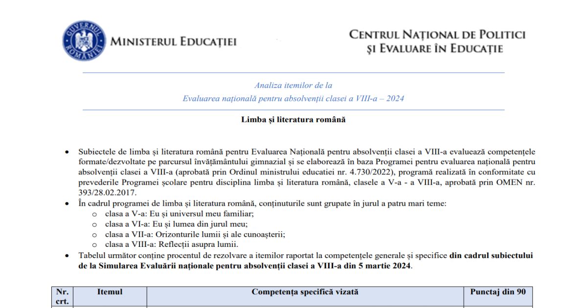 Analiza gradului de reusita pe itemi, la simularea Evaluarii Nationale 2024. La Limba romana, la rezumat, peste 70% dintre elevi nu au respectat regulile de punctuatie