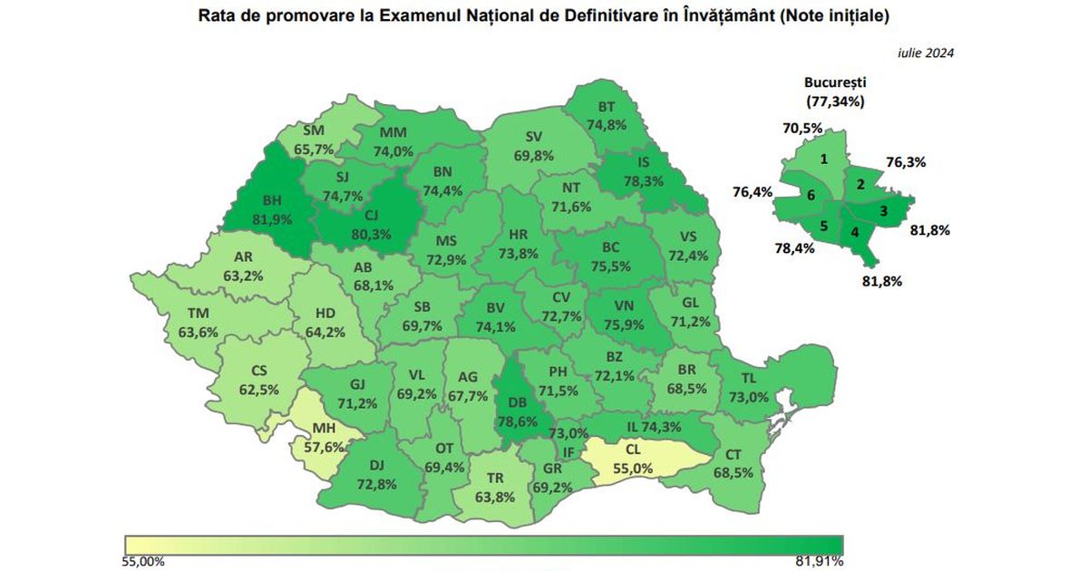 Peste 72% dintre candidati au promovat examenul de Definitivat 2024 [PDF cu rezultatele inainte de contestatii]