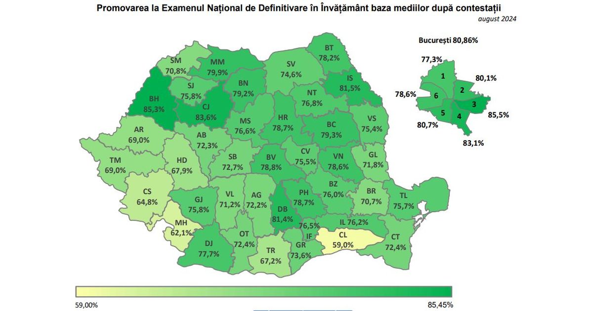 SINTEZA Rezultate Definitivat 2024: 5.991 de candidati au promovat examenul si au obtinut dreptul de practica in invatamant