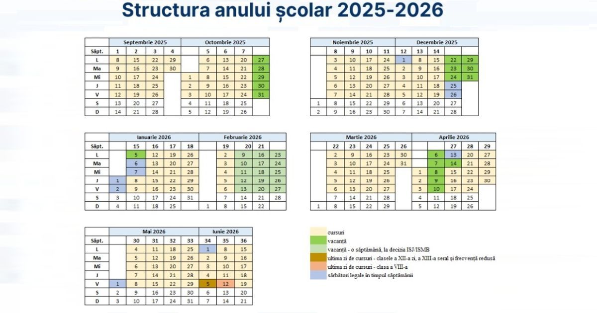 OFICIAL Structura anului scolar 2025-2026. Cand incepe scoala si care este CALENDARUL vacantelor scolare