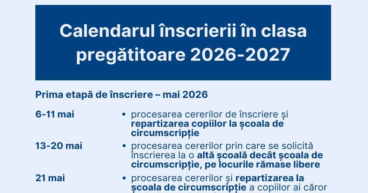 Calendar inscriere in clasa pregatitoare 2026-2027: Parintii completeaza cererile-tip in perioada 31 martie-6 mai 2026
