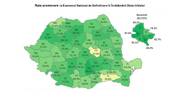 MEN: Peste 75% este rata de promovare la Definitivat 2019. Rezultate definitivat inainte de contestatii