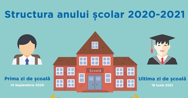 O saptamana de scoala mai putin si 2 vacante in plus: Ministerul Educatiei a anuntat structura anului scolar 2020-2021