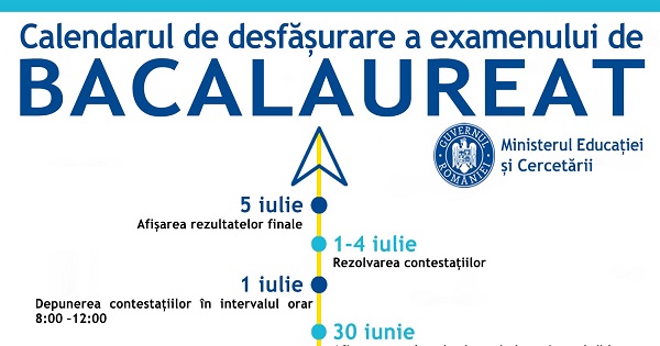 BAC 2020. Ministrul Educatiei a aprobat NOUL CALENDAR de organizare si desfasurare a examenului national de Bacalaureat