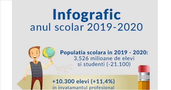 INFOGRAFIC: anul scolar 2019-2020, in cifre