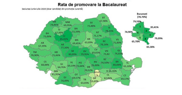 Rezultate finale Bacalaureat 2020. Rata de promovare este de 64,5% dupa prima sesiune