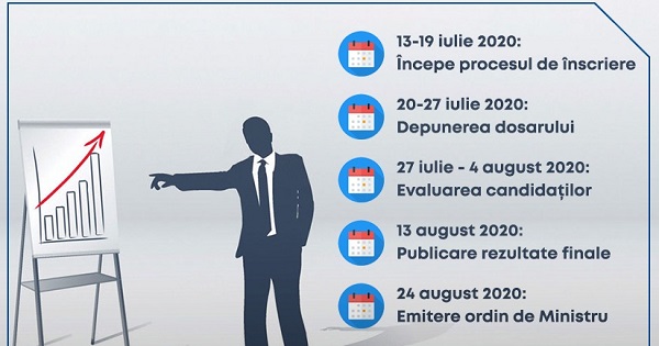 A inceput concursul de selectie pentru Corpul National de experti in managementul educational. Calendar si detalii anuntate de MEC