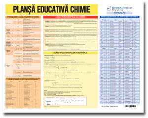 Planse educationale de perete: Chimie, Fizica, Engleza, Franceza!