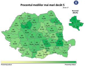 Rezultate Evaluarea Nationala 2017. Aproape 80% dintre elevi au obtinut medii peste 5