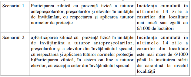 scenarii functionare an scolar 2021-2022