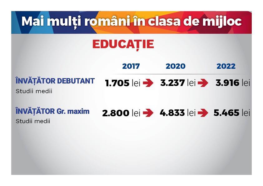 Tabel Noile Salarii Propuse De Guvern Angajaților Din Sănătate Profit Ro