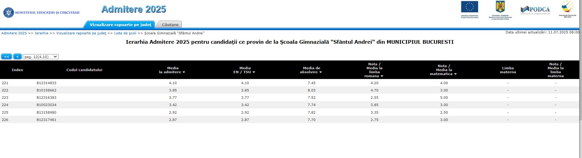 Diferente uriase intre media de la Evaluarea Nationala si media din clasele V-VIII: elevi cu media 8 in gimnaziu au luat 4 la Evaluare