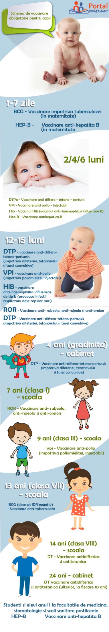 Schema obligatorie de vaccinare pentru copii