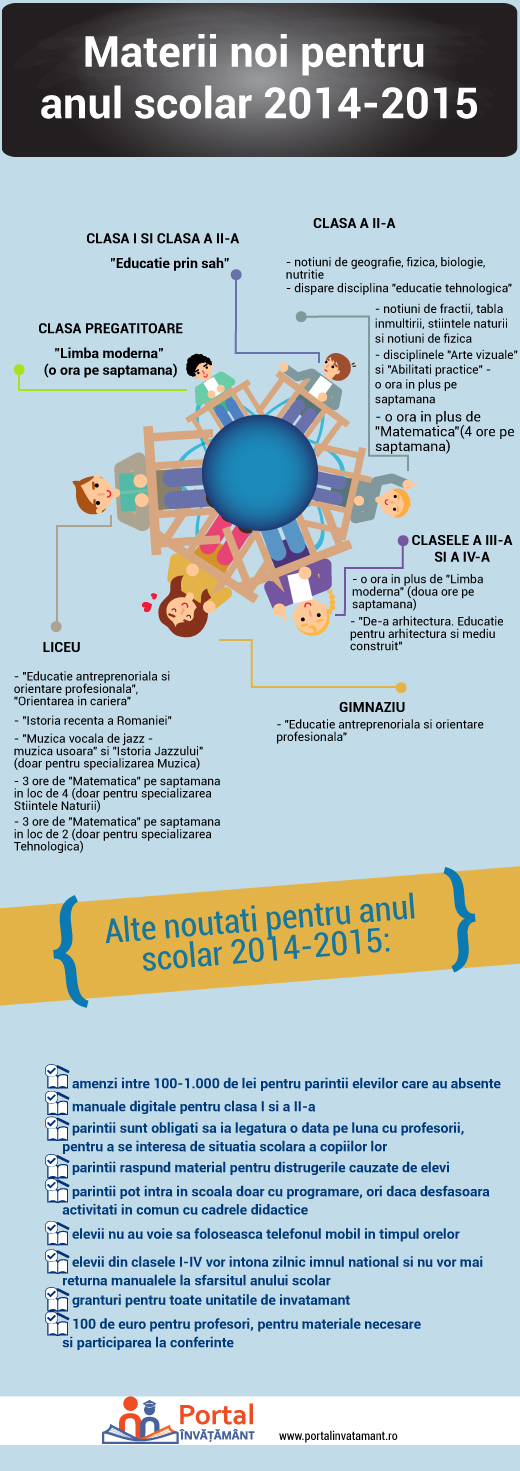 Lista materiilor optionale pentru anul scolar 2014-2015 invatamant primar si gimnazial