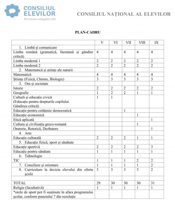 Planul Cadru Clasa 1