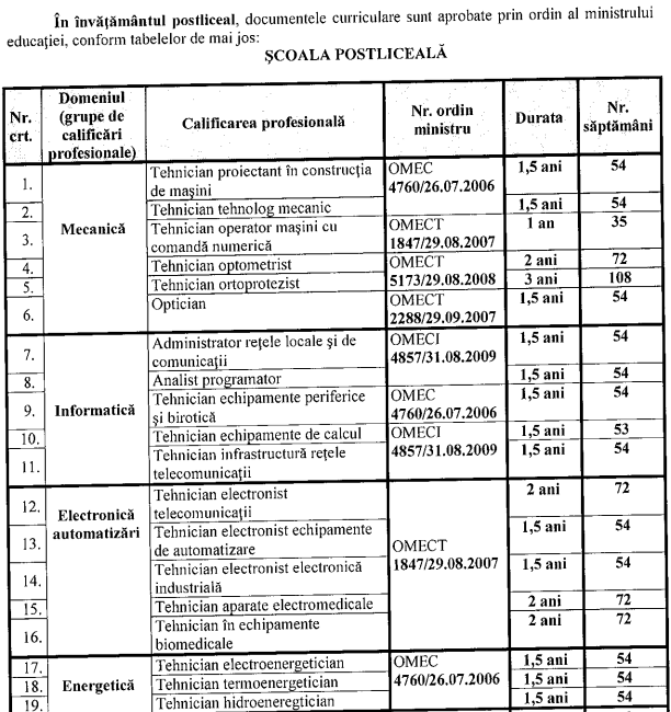 Oficial: toate Planurile de invatamant, Programele scolare si Ordinele ...