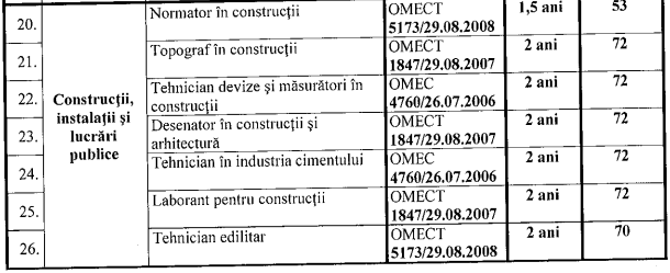 Oficial: toate Planurile de invatamant, Programele scolare si Ordinele ...