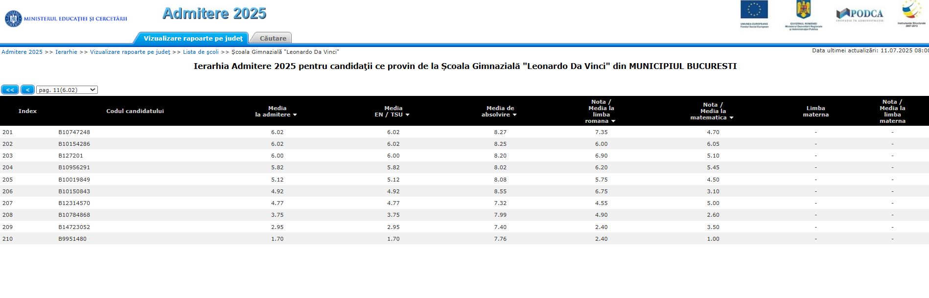 Diferente uriase intre media de la Evaluarea Nationala si media din clasele V-VIII: elevi cu media 8 in gimnaziu au luat 4 la Evaluare